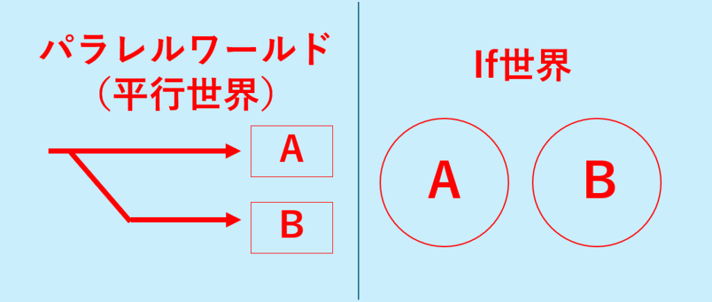 チ。最終回がひどいと言われる理由。解説と考察