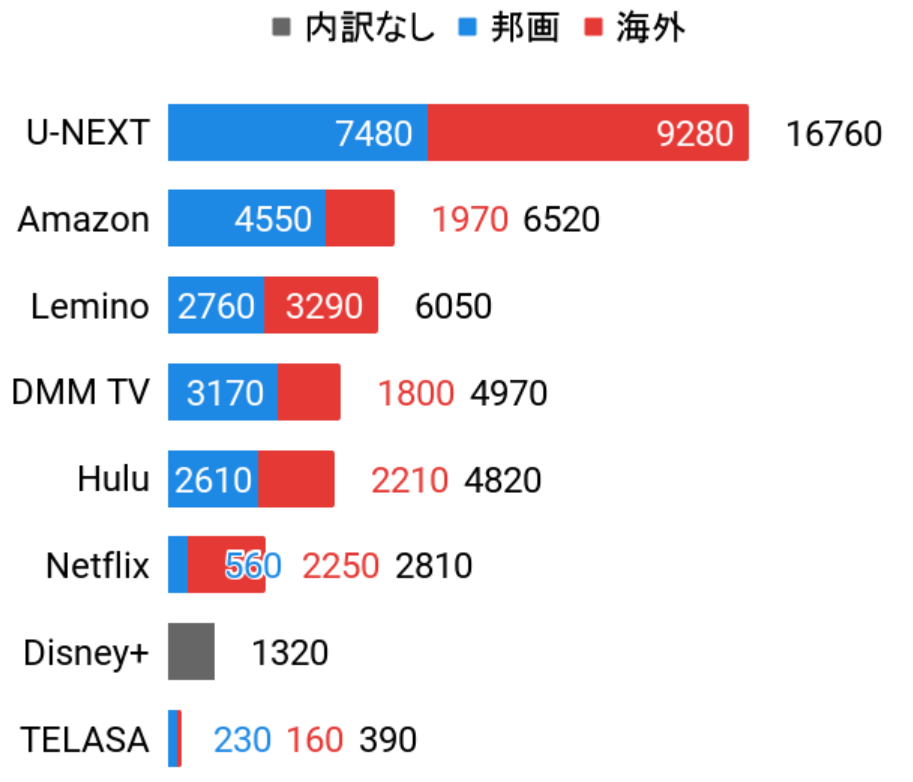 DMM TVが使いにくいと言われる理由5つ！実際に使ってみて良い点7つを解説！